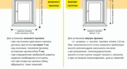 Правила замера