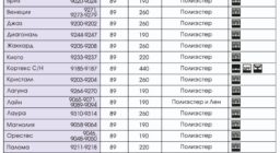 Тканевые ламели