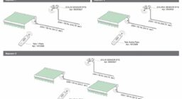 Беспроводное управление маркизами