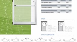 Допустимые размеры и варианты открывания