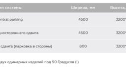 Допустимые размеры