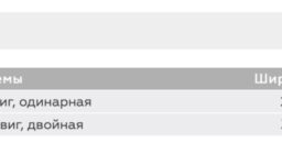 Допустимые размеры