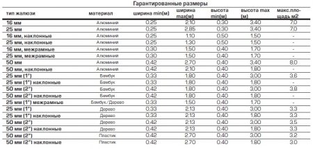 Гарантированные размеры
