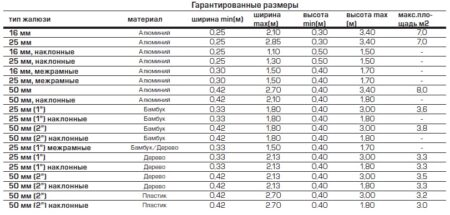 Гарантированные размеры