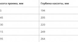 Глубина кассеты с намоткой