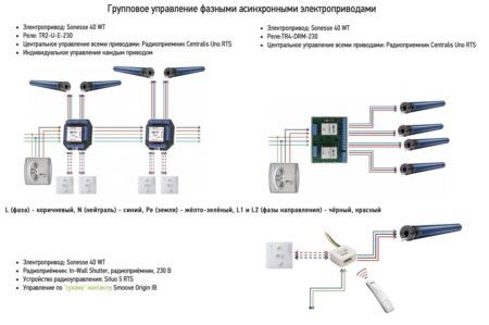 Групповое управление фазными асинхронными электроприводами