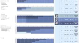 Класс ветровой устойчивости