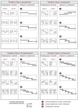 Конфигурация панелей и варианты управления