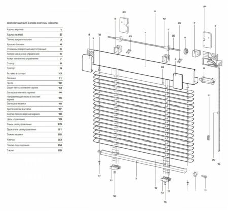 Конструкция горизонтальных кассетных жалюзи