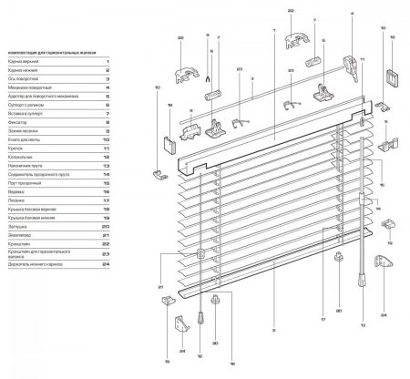 Конструкция горизонтальных жалюзи