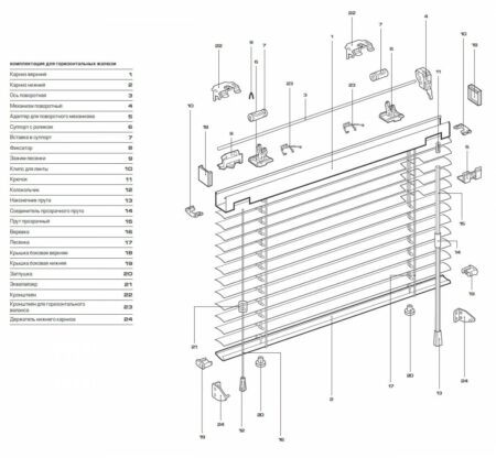 Конструкция горизонтальных жалюзи