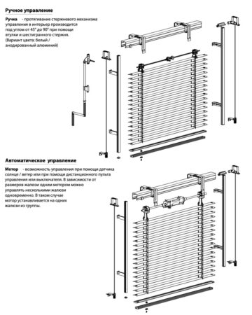 Конструкция рафшторы