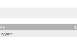 Максимальные размеры