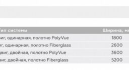 Максимальные размеры