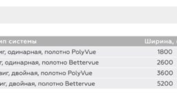 Максимальные размеры