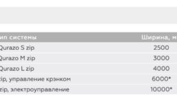 Максимальные размеры