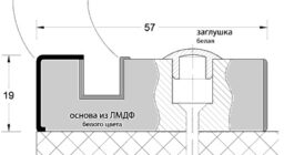 Направляющие (сечение)