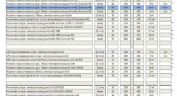 Ограничения