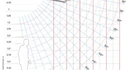 Проекция угла наклона