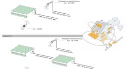 Схемы подключения беспроводной автоматики