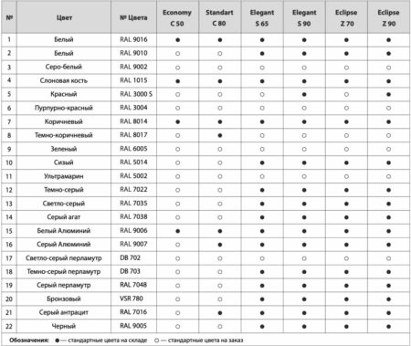 Стандартные цвета