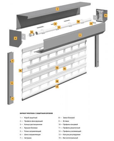 Типовая конструкция роллетной решетки