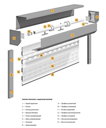 Типовая конструкция роллетных воорт