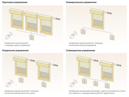 Варианты автоматического управления