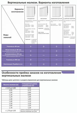 Варианты изготовления