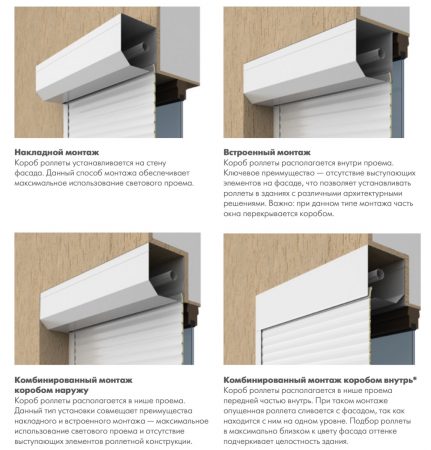 Варианты монтажа с наружным защитным коробом