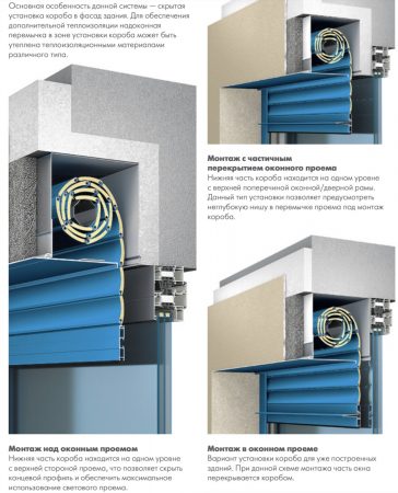 Варианты монтажа со встроенным коробом