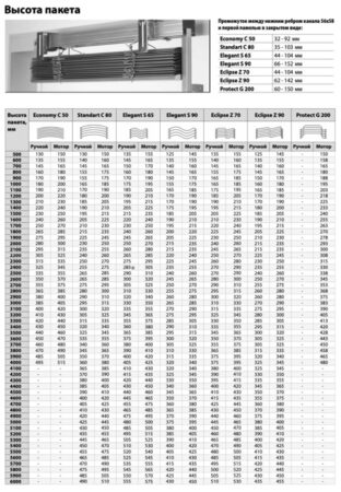 Высота пакета ламелей