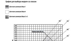 FD Slope3/FD Slope4 Треугольник