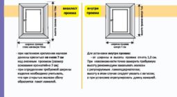 Правила замера